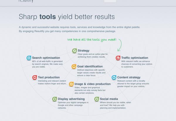 Responsive image